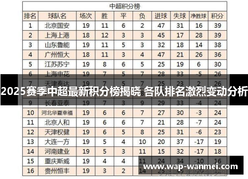 2025赛季中超最新积分榜揭晓 各队排名激烈变动分析