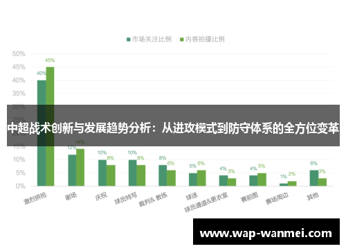 中超战术创新与发展趋势分析：从进攻模式到防守体系的全方位变革