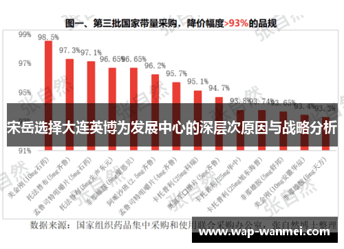 宋岳选择大连英博为发展中心的深层次原因与战略分析