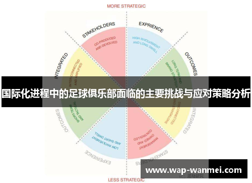 国际化进程中的足球俱乐部面临的主要挑战与应对策略分析