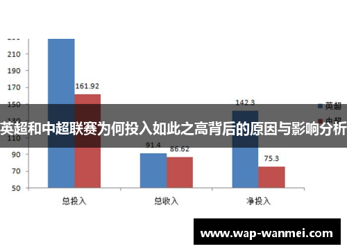 英超和中超联赛为何投入如此之高背后的原因与影响分析