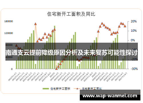 南通支云提前降级原因分析及未来复苏可能性探讨