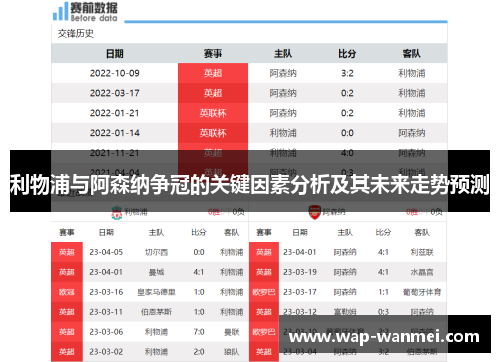 利物浦与阿森纳争冠的关键因素分析及其未来走势预测