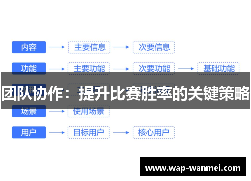 团队协作：提升比赛胜率的关键策略