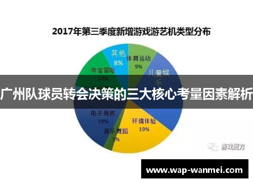 广州队球员转会决策的三大核心考量因素解析